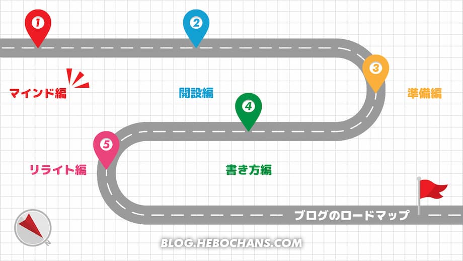 【STEP1】ブログのロードマップ「マインド編」【８記事】