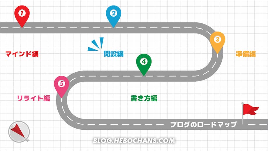 【STEP2】ブログのロードマップ「開設・始め方編」【７記事】