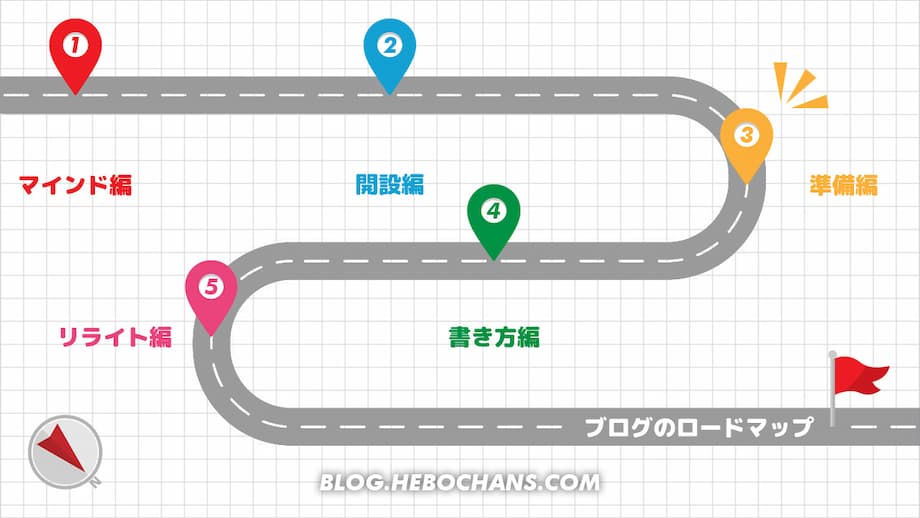 【STEP3】ブログのロードマップ「準備編」【５記事】