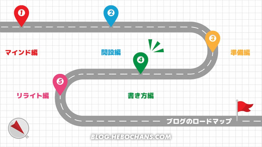 【STEP4】ブログのロードマップ「書き方編」【16記事】