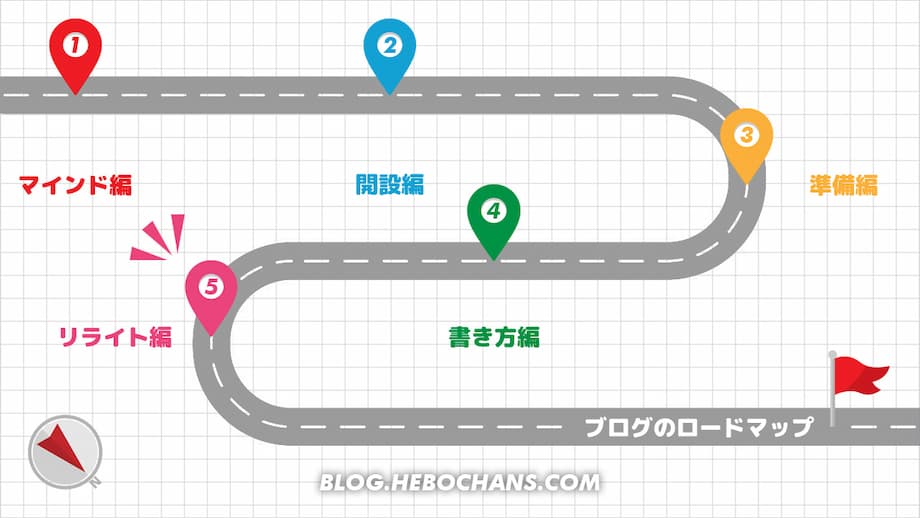 【STEP5】ブログのロードマップ「リライト・継続編」【６記事】